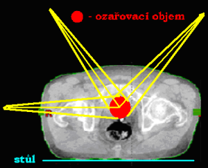 Centrální paprsky svírají libovolný úhel.